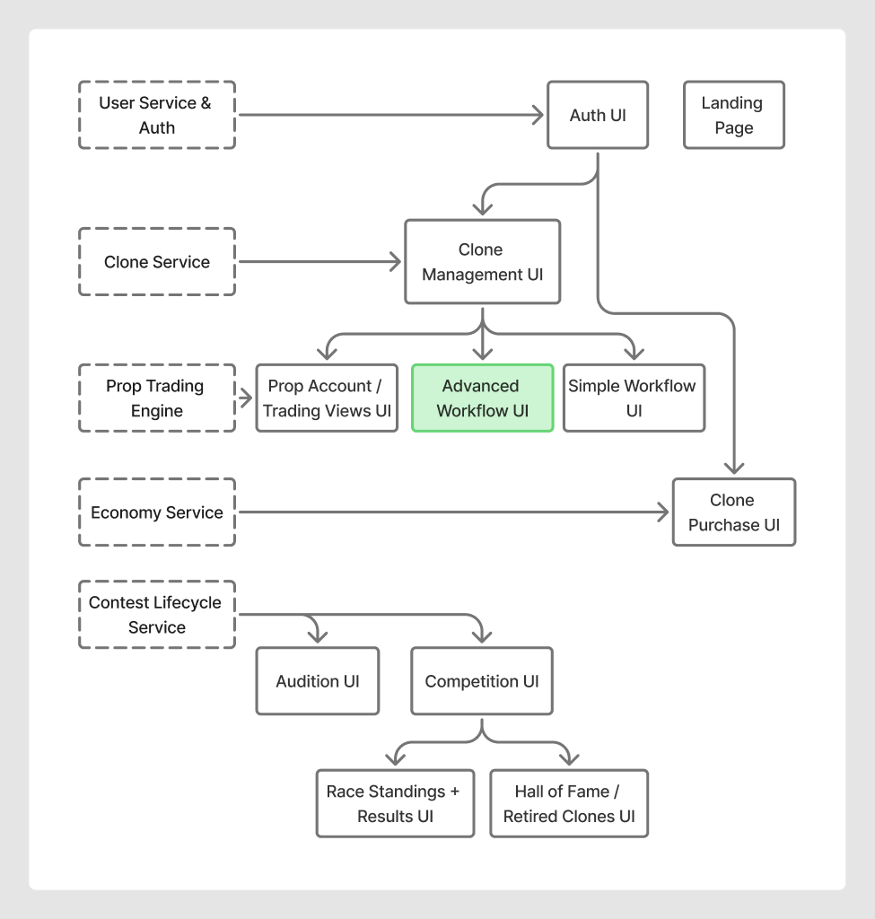 Frontend dependency map