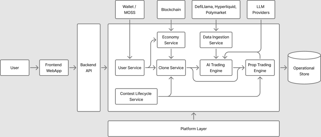 High-level Pump Party system design