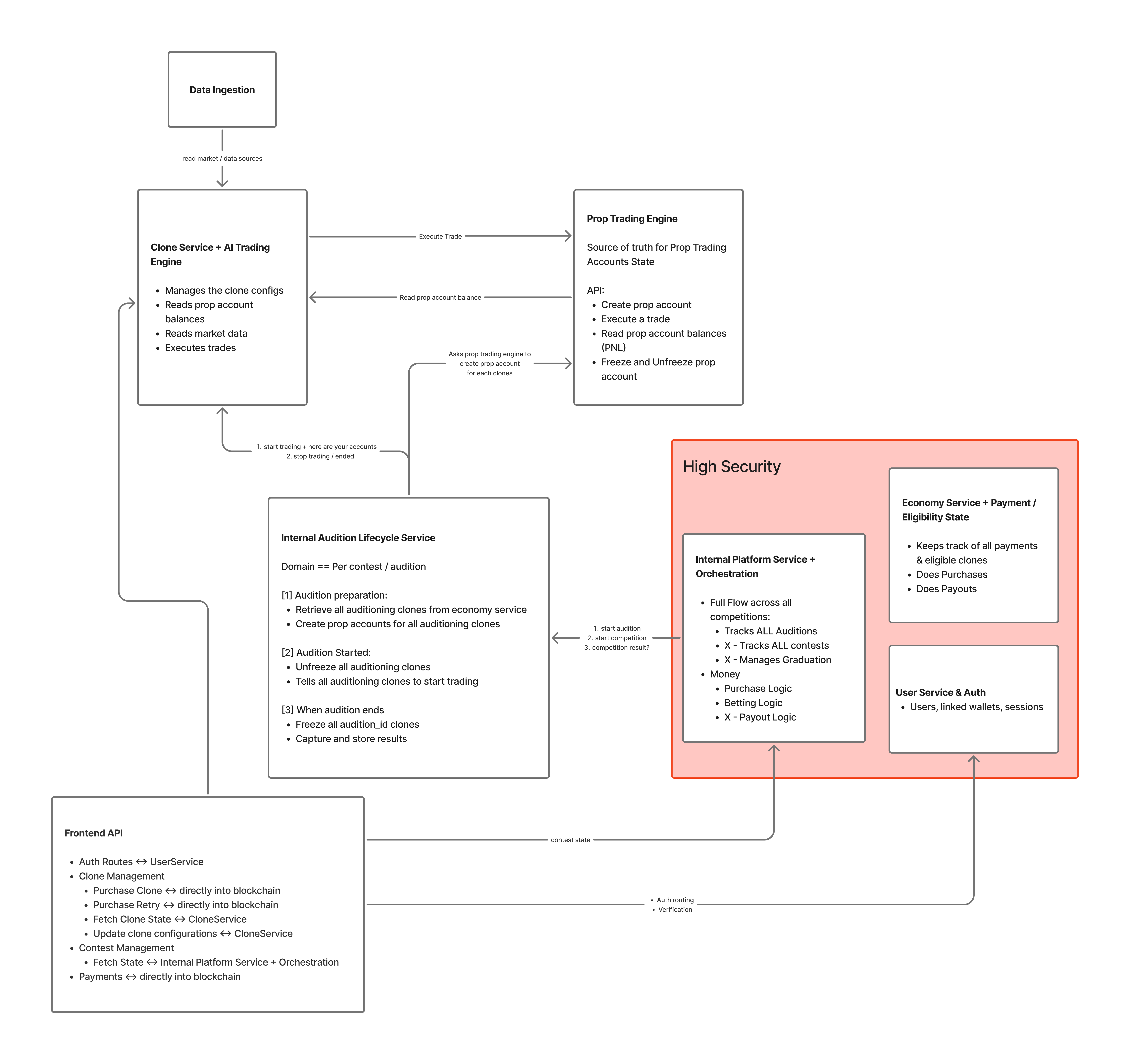 Detailed Pump Party operational system design